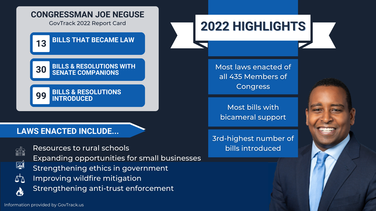 2022 Report Card