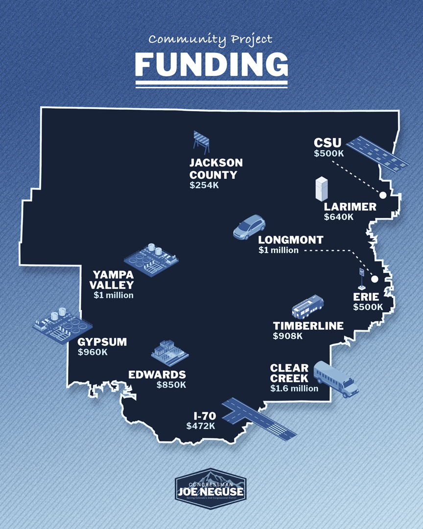 Funding Map